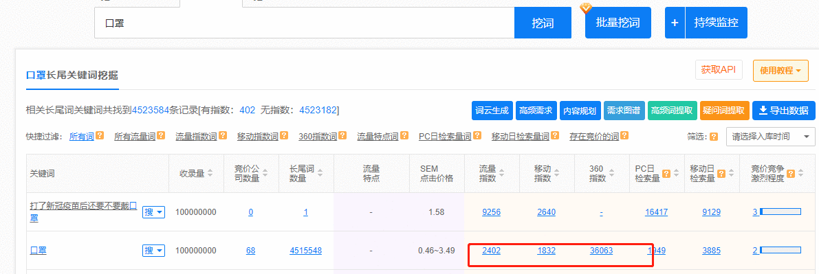 SEO关键词优化：口罩 指数2402